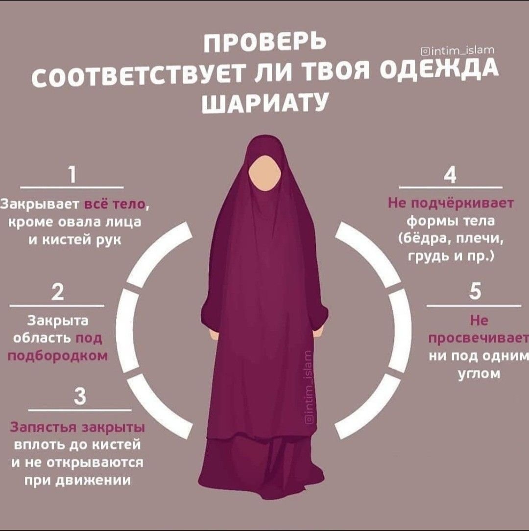 Почему нельзя делать намаз. Мусульманская женская одежда по шариату. Аврат женщины в Исламе. Одежда для намаза женская. Мусульманство женщины.