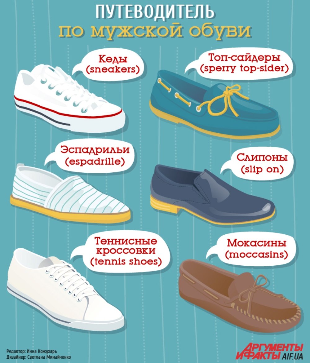 Требования спортивной обуви. Спортивная обувь название. Разновидности мужских ботинок. Путеводитель по мужской обуви. Классификация мужских туфель.