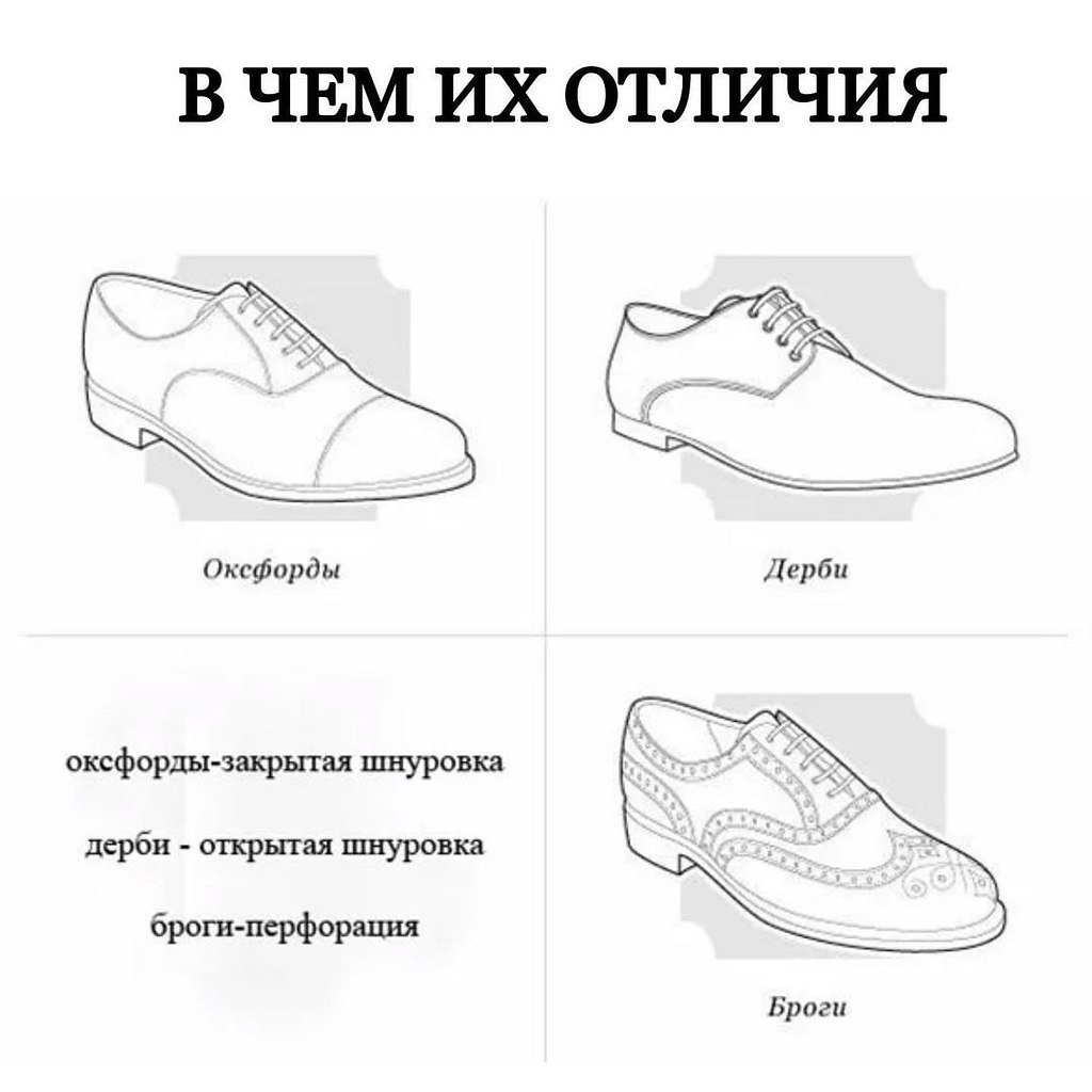 Как отличить обувь